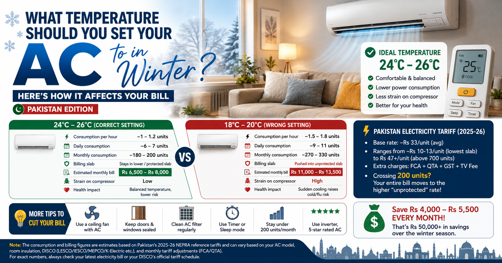 What Temperature Should You Set Your AC to in Winter? (Pakistan Edition)